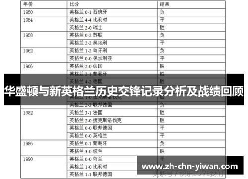 华盛顿与新英格兰历史交锋记录分析及战绩回顾